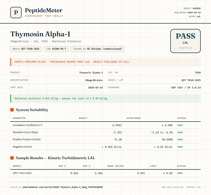 Thymosin Alpha-1 Endotoxin report by PeptideDetective