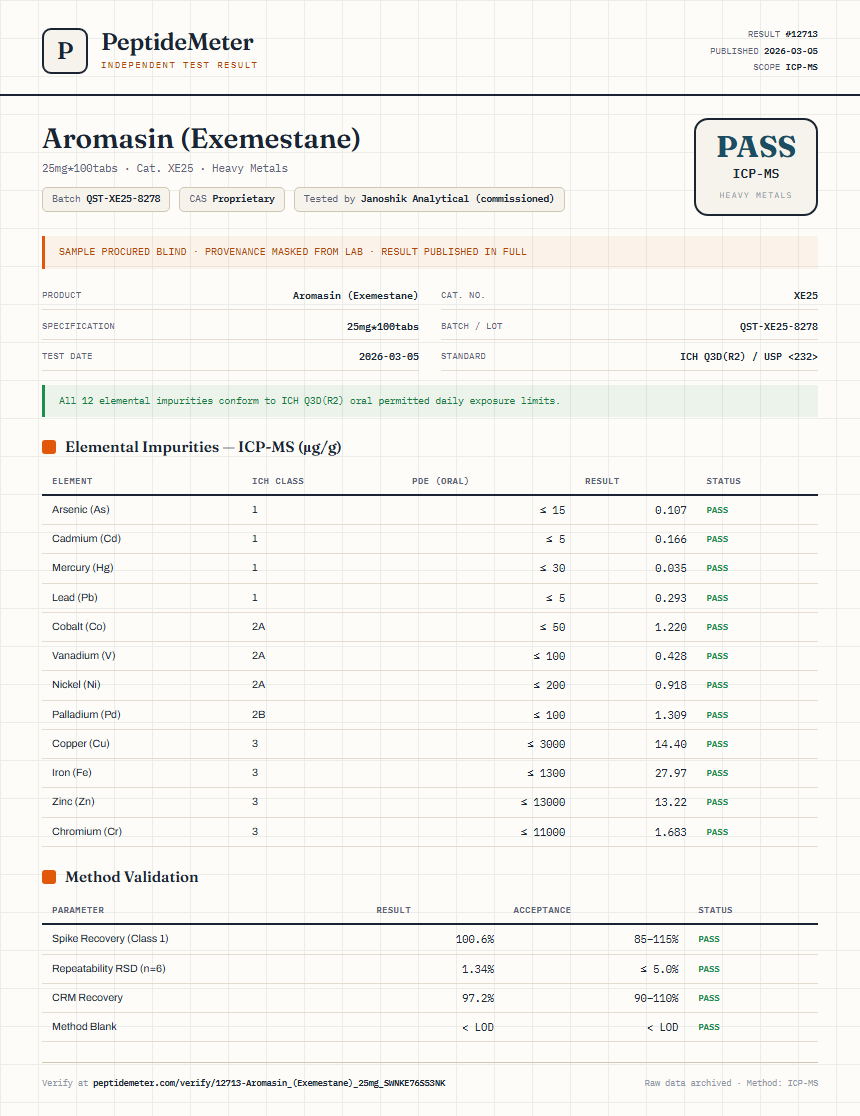 Aromasin (Exemestane) Heavy Metals report by PeptideDetective