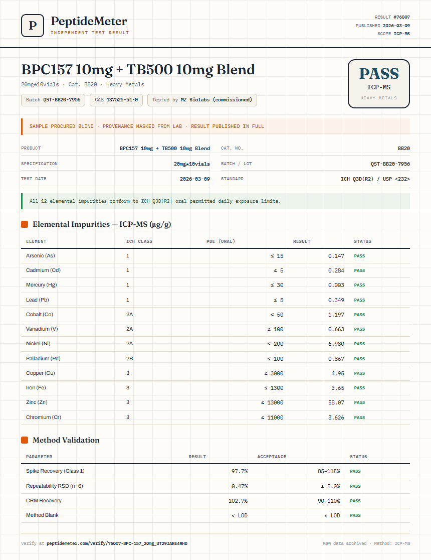 BPC-157 Heavy Metals report by PeptideDetective