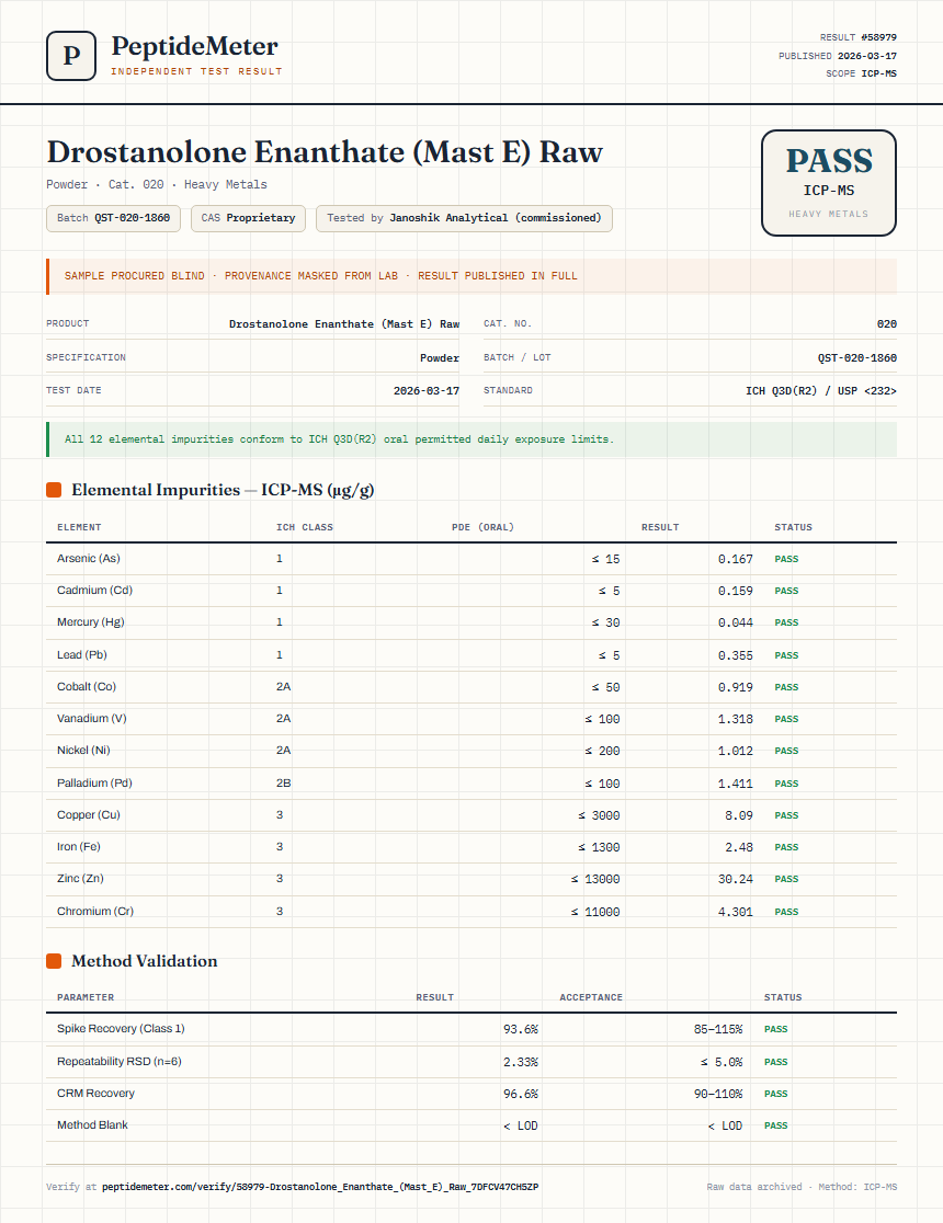 Drostanolone Enanthate (Mast E) Raw Heavy Metals report by PeptideDetective