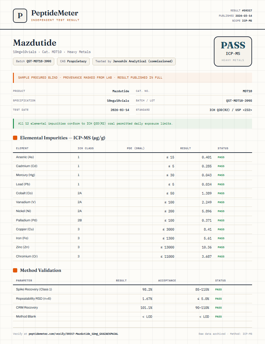 Mazdutide Heavy Metals report by PeptideDetective