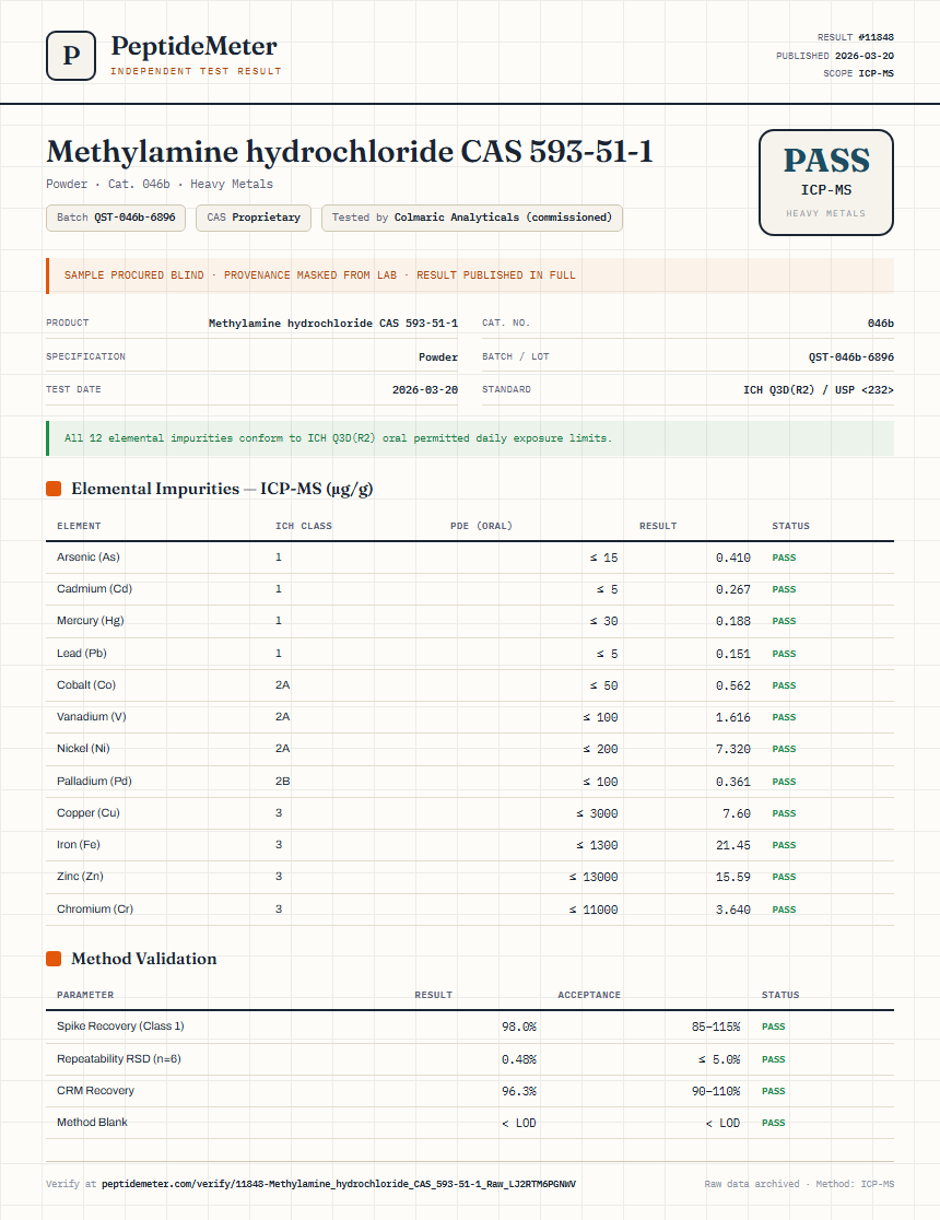 Methylamine hydrochloride CAS 593-51-1 Heavy Metals report by PeptideDetective