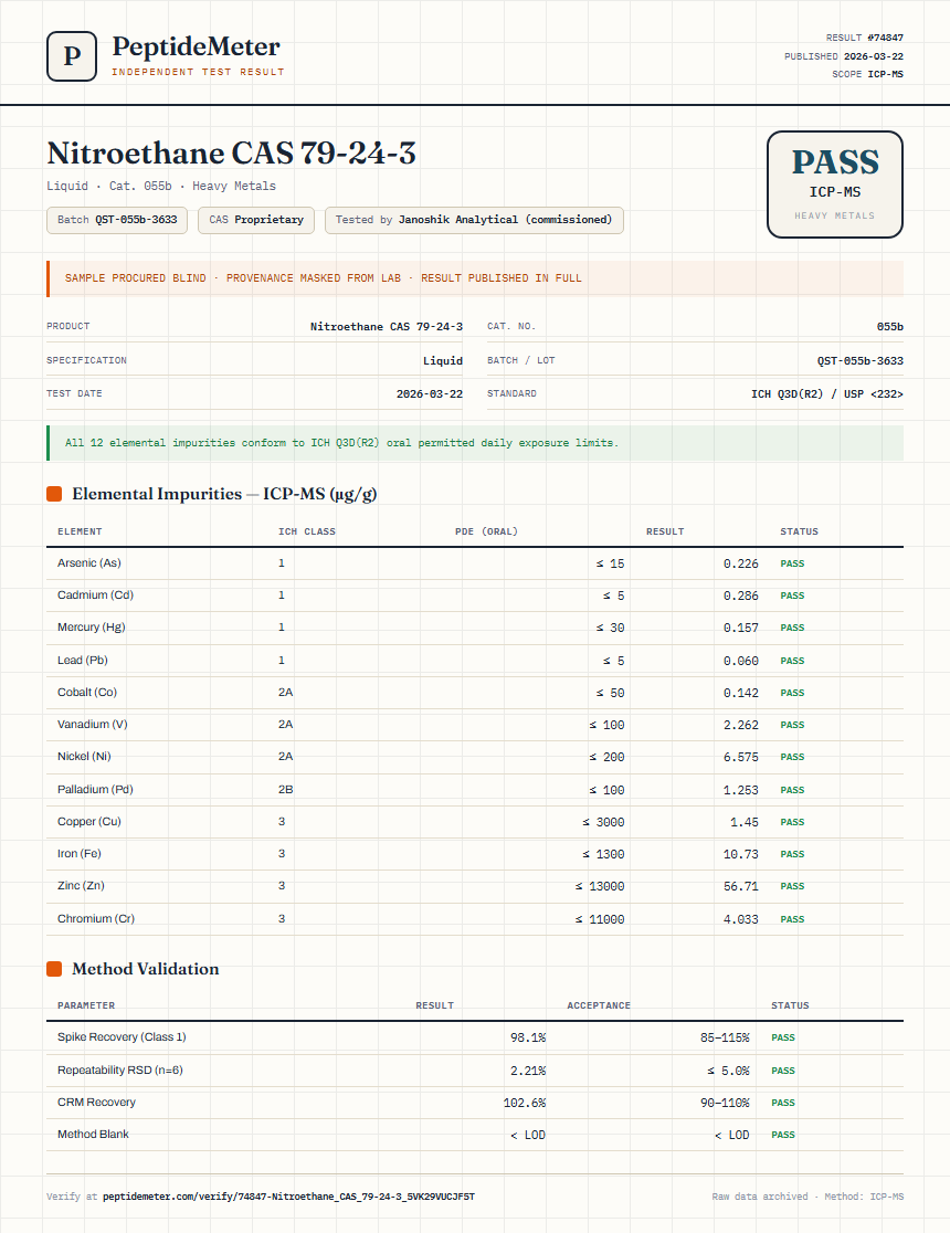 Nitroethane CAS 79-24-3 Heavy Metals report by PeptideDetective