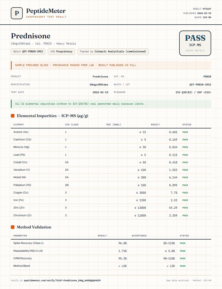 Prednisone Heavy Metals report by PeptideDetective