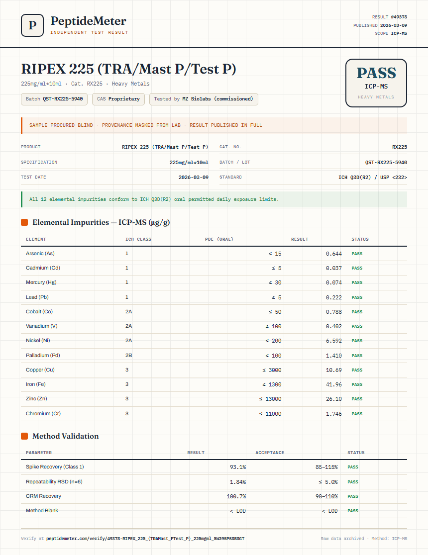 RIPEX 225 (TRA/Mast P/Test P) Heavy Metals report by PeptideDetective