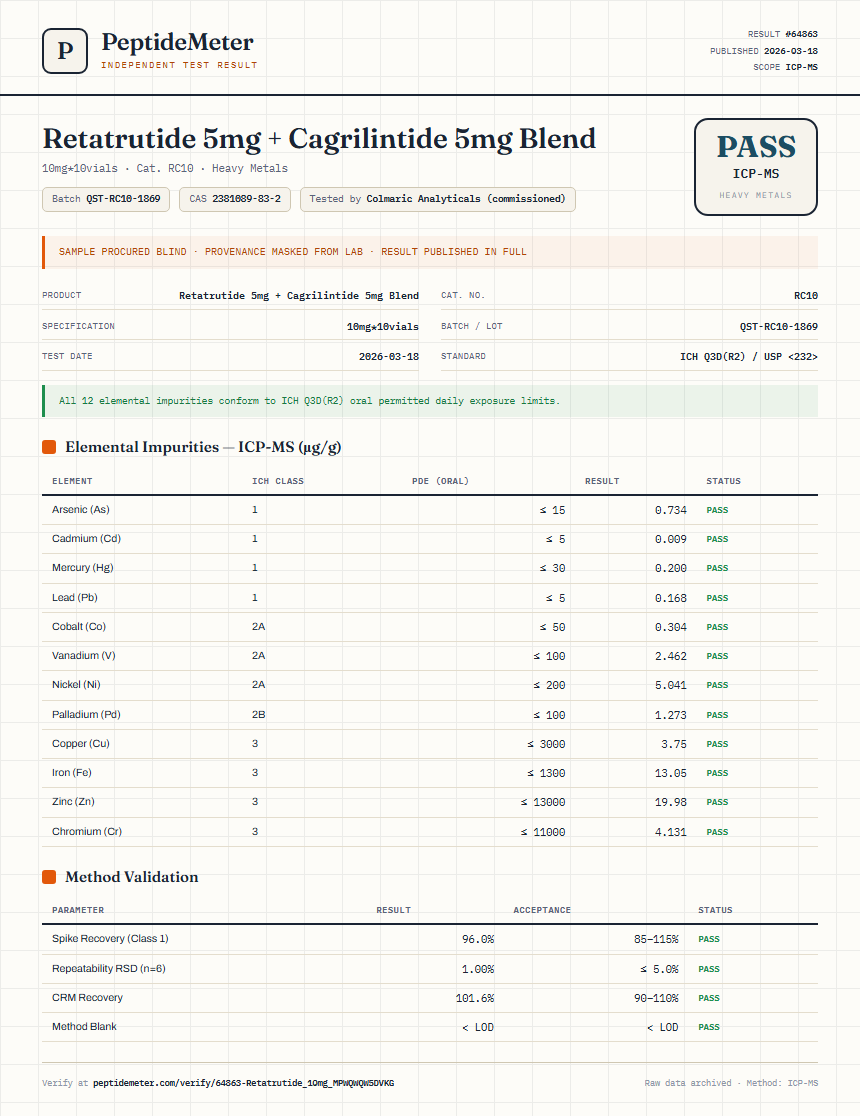 Retatrutide 5mg + Cagrilintide 5mg Blend Heavy Metals report by PeptideDetective