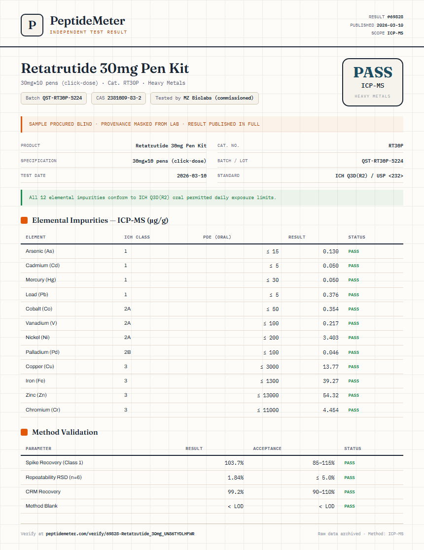 Retatrutide 30mg Pen Kit Heavy Metals report by PeptideDetective