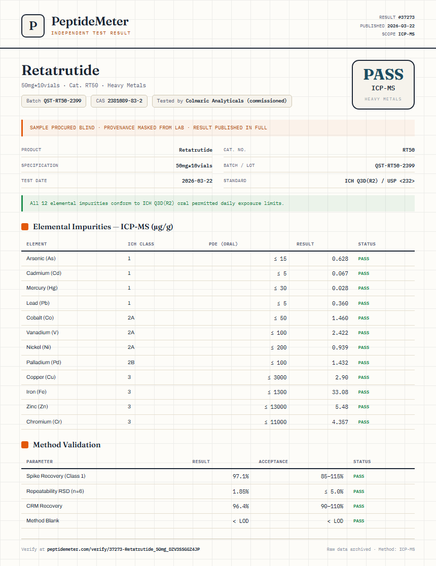 Retatrutide Heavy Metals report by PeptideDetective