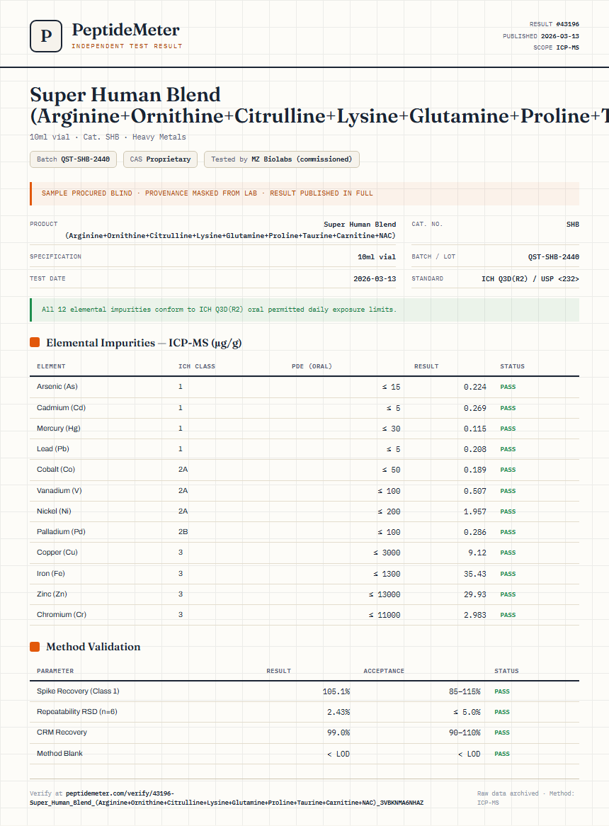 Super Human Blend (Arginine+Ornithine+Citrulline+Lysine+Glutamine+Proline+Taurine+Carnitine+NAC) Heavy Metals report by PeptideDetective