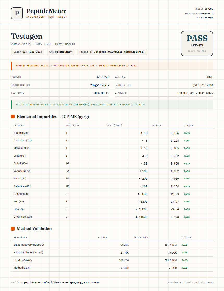 Testagen Heavy Metals report by PeptideDetective