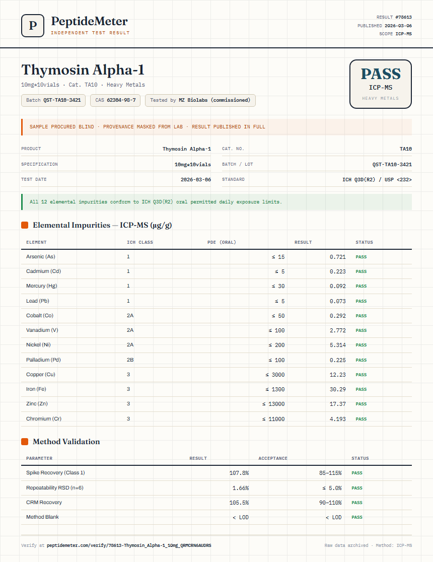 Thymosin Alpha-1 Heavy Metals report by PeptideDetective