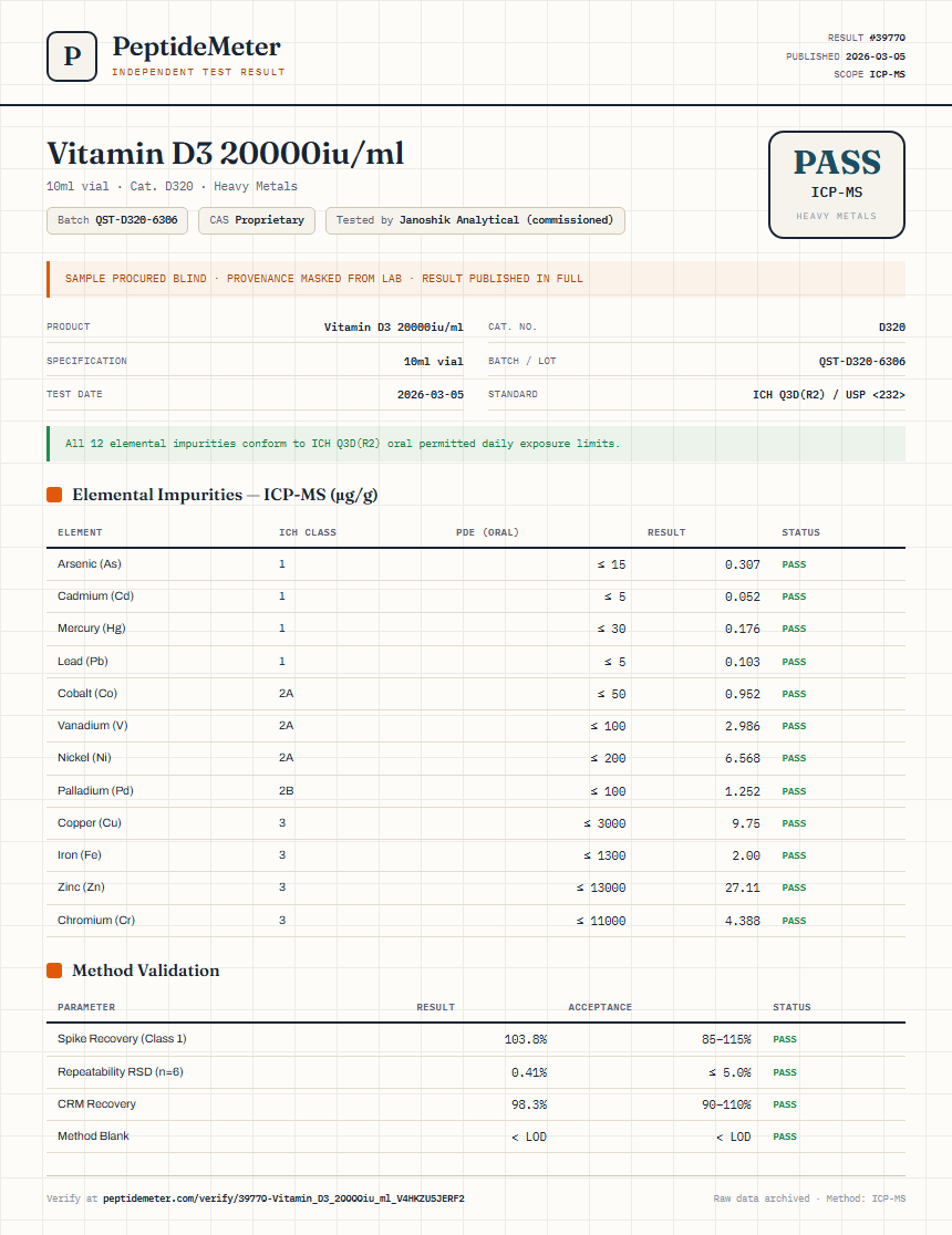 Vitamin D3 20000iu/ml Heavy Metals report by PeptideDetective