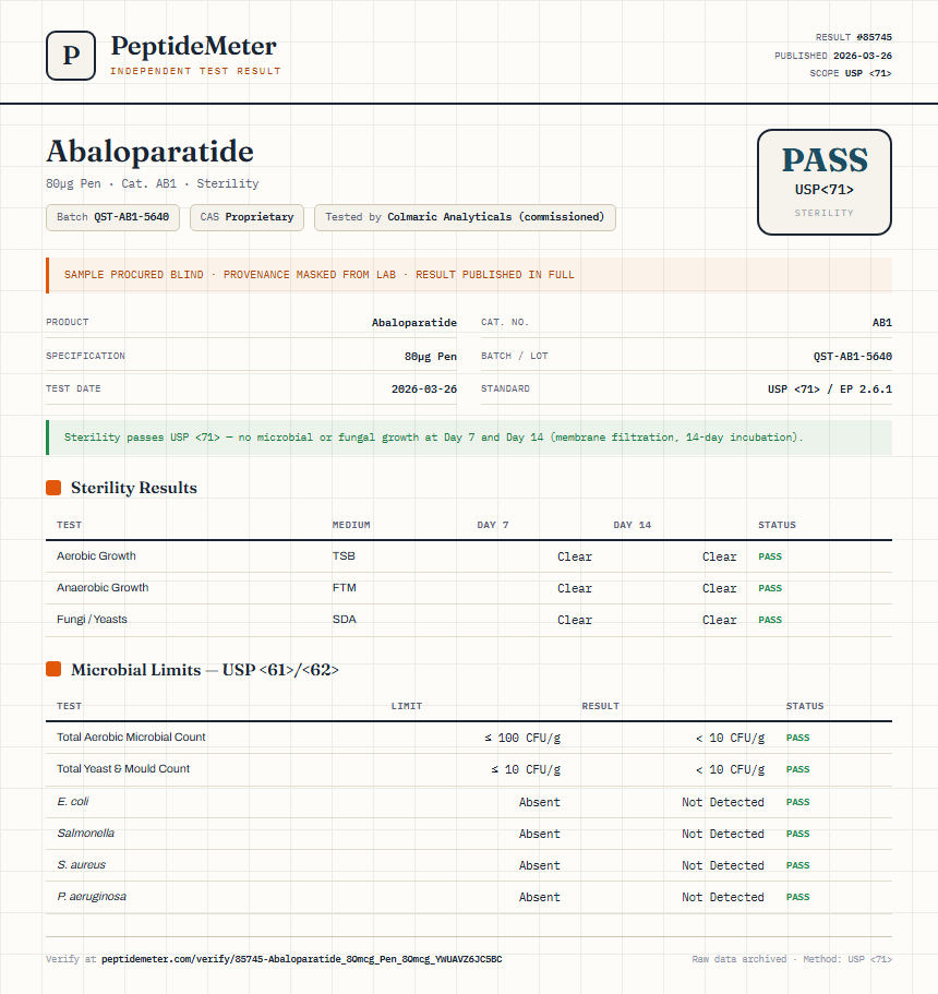 Abaloparatide Sterility report by PeptideDetective