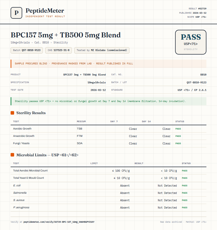 BPC-157 Sterility report by PeptideDetective