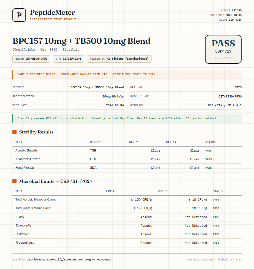 BPC-157 Sterility report by PeptideDetective