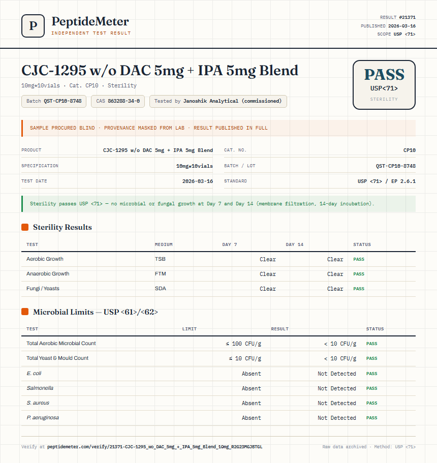 CJC-1295 w/o DAC 5mg + IPA 5mg Blend Sterility report by PeptideDetective