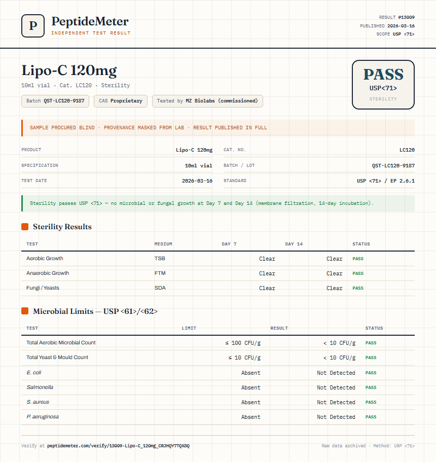 Lipo-C 120mg Sterility report by PeptideDetective