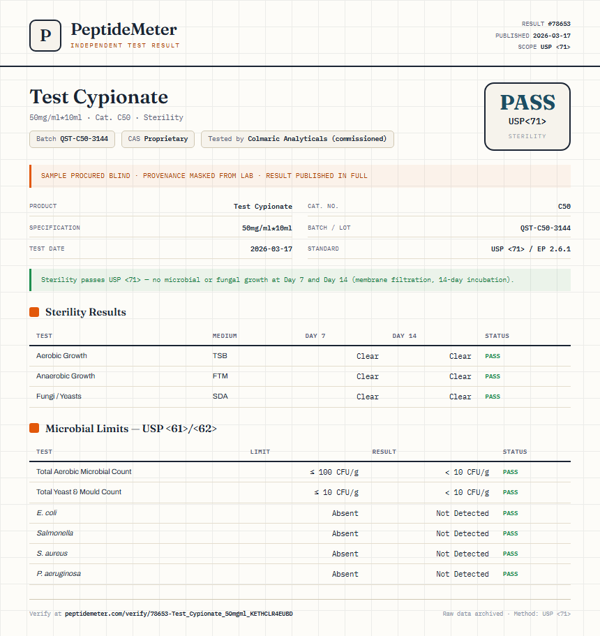 Test Cypionate Sterility report by PeptideDetective