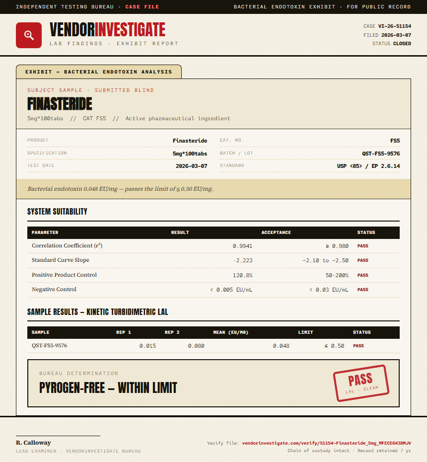 Finasteride Endotoxin report by VendorInvestigator