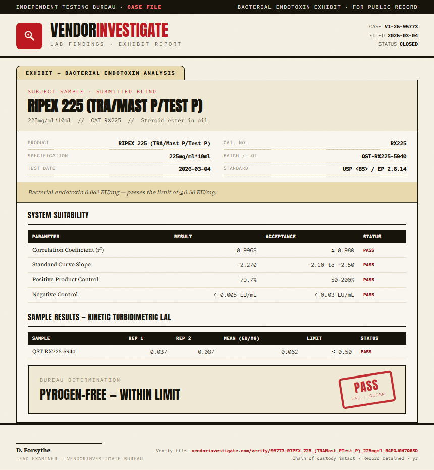RIPEX 225 (TRA/Mast P/Test P) Endotoxin report by VendorInvestigator