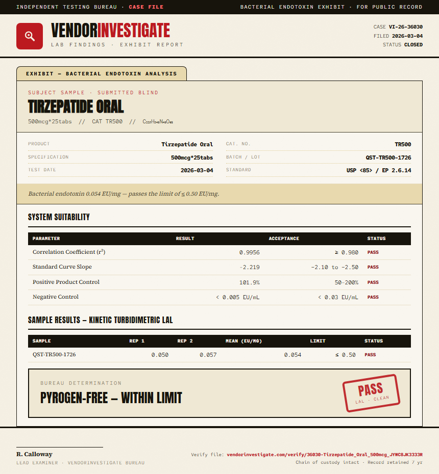 Tirzepatide Oral Endotoxin report by VendorInvestigator