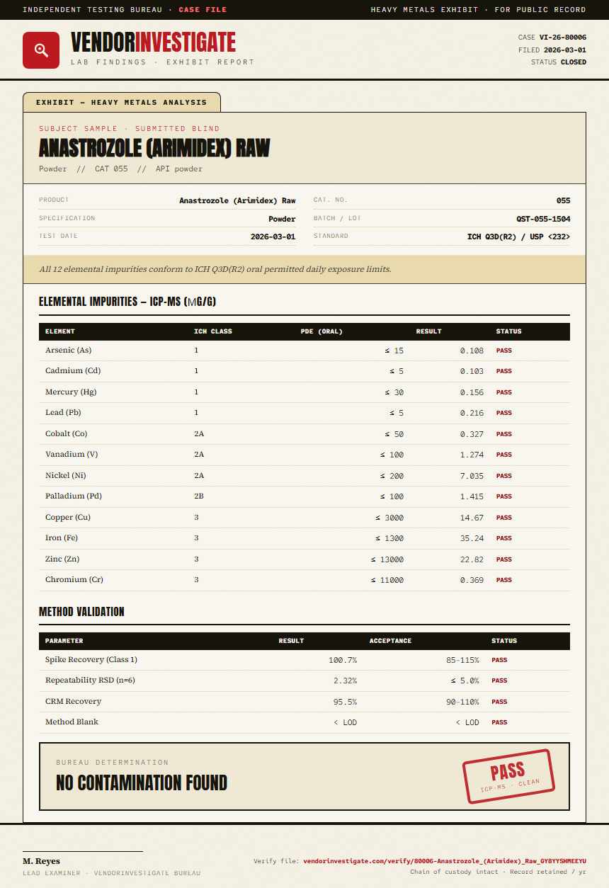 Anastrozole (Arimidex) Raw Heavy Metals report by VendorInvestigator