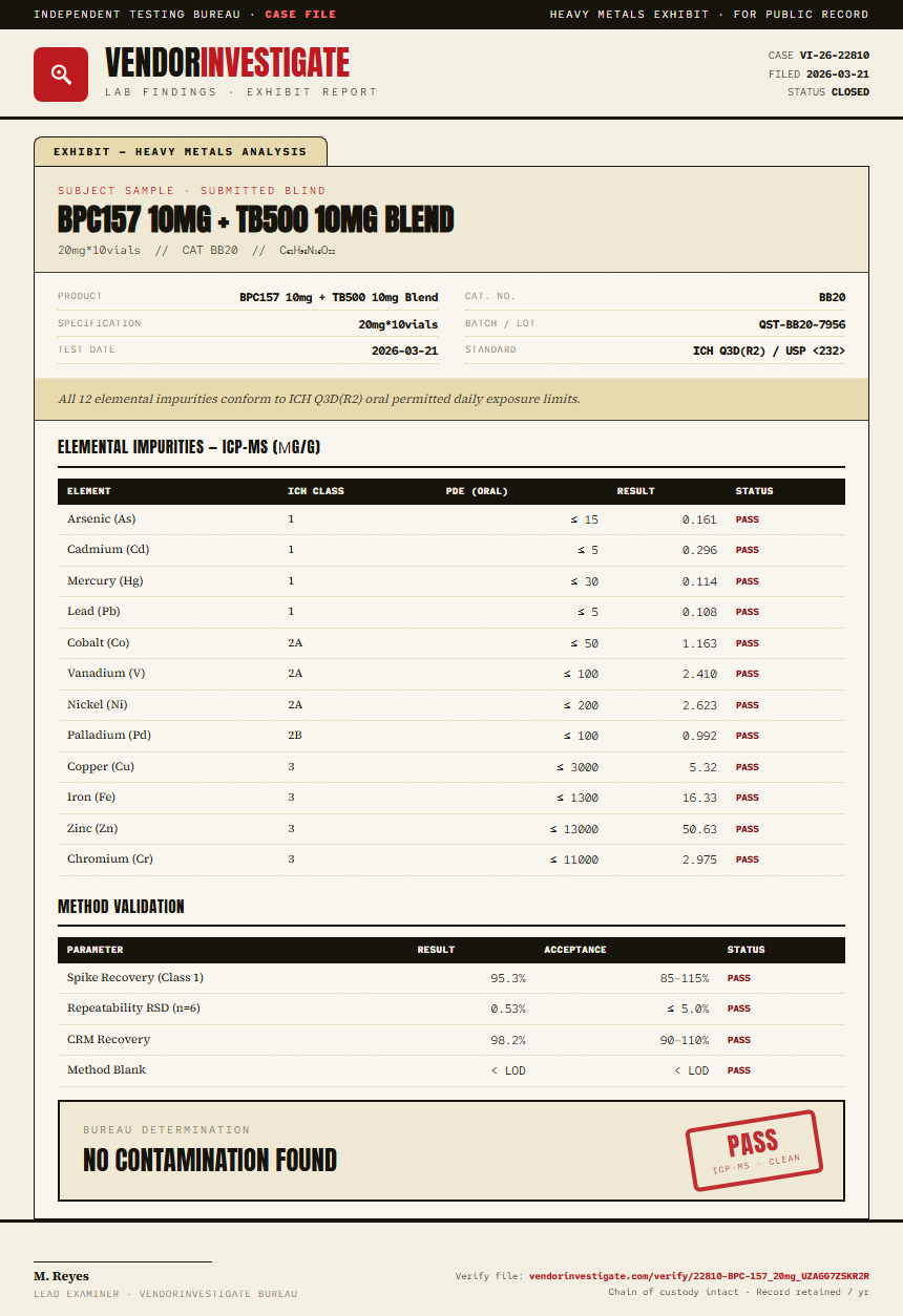 BPC-157 Heavy Metals report by VendorInvestigator