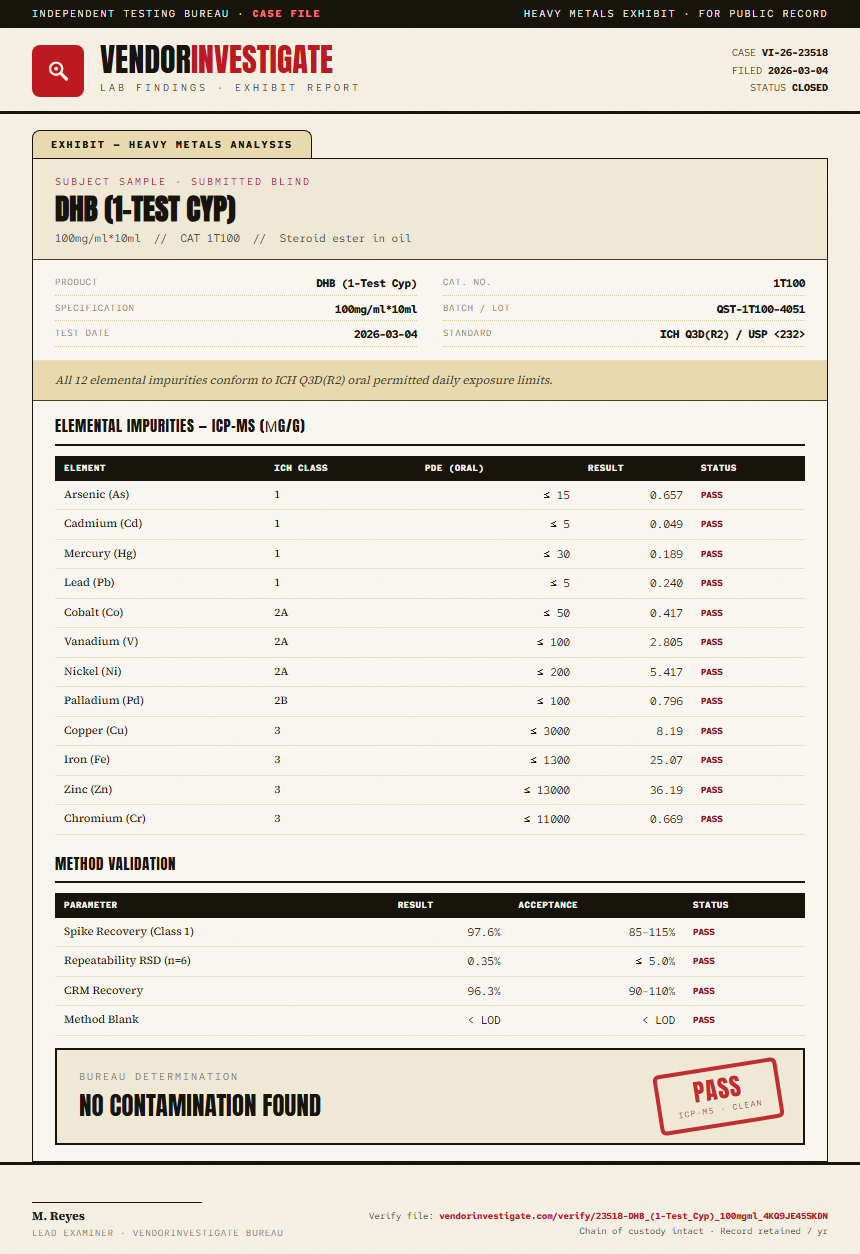 DHB (1-Test Cyp) Heavy Metals report by VendorInvestigator
