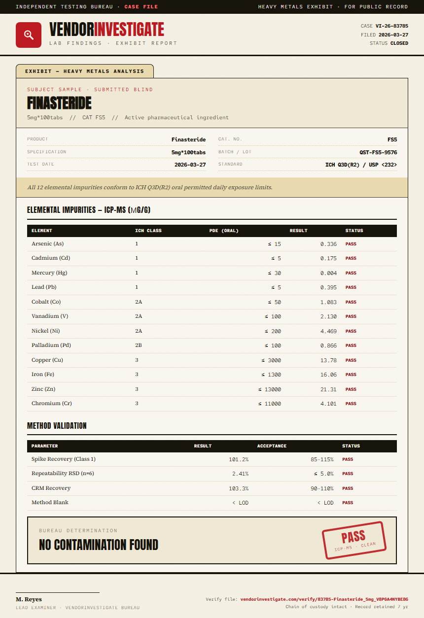 Finasteride Heavy Metals report by VendorInvestigator