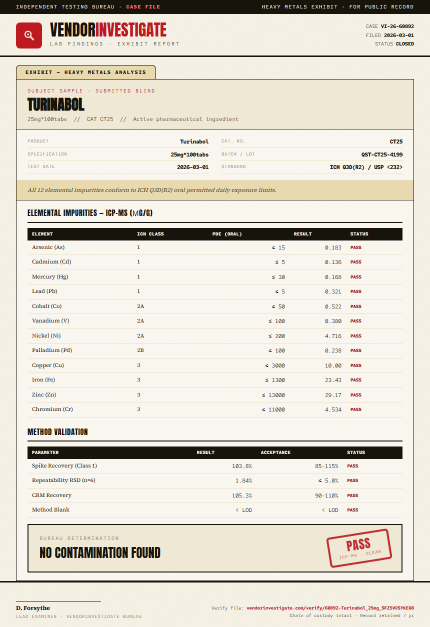Turinabol Heavy Metals report by VendorInvestigator