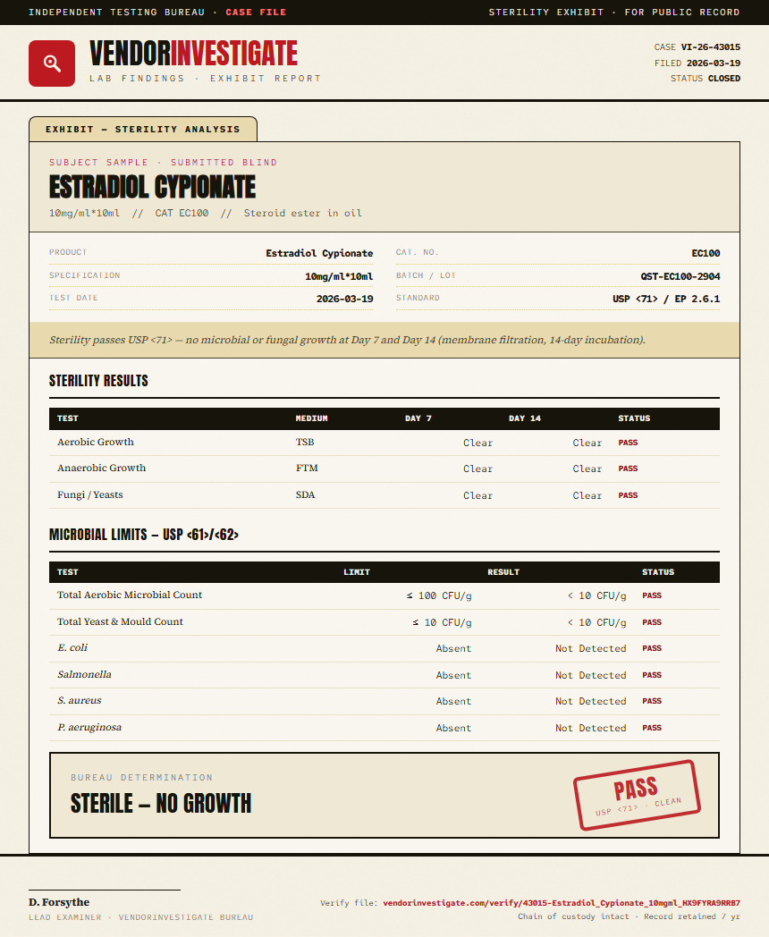 Estradiol Cypionate Sterility report by VendorInvestigator